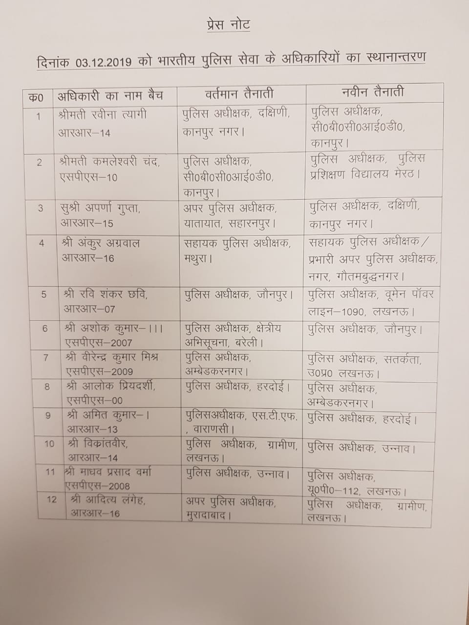 फेर बदल ! पुलिस महकमें में हुआ स्थानांतरण