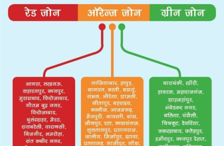 कोरोना ! प्रदेश के उन्नीस जिले रेड जोन में,छत्तीस आरेंज जोन में तो बीस जिले ग्रीन जोन में