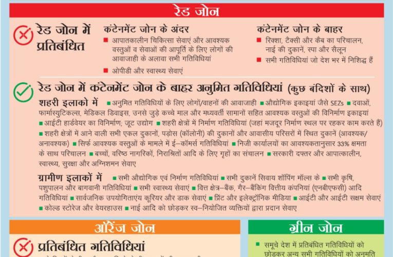 लाकडाउन का तीसरा चरण आरम्भ, बढ़ी जनसुविधाएं