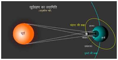 सूर्य ग्रहण आज